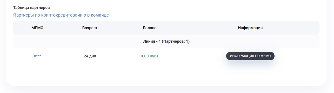 Таблица партнеров
